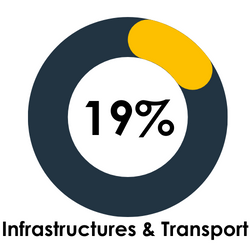 infra &Transport